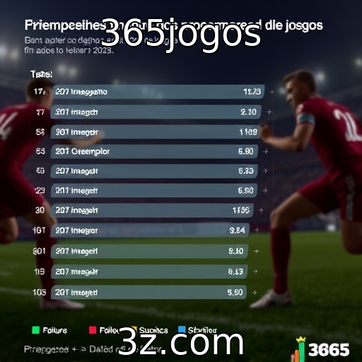 Desempenho financeiro dos provedores de jogos em 2025